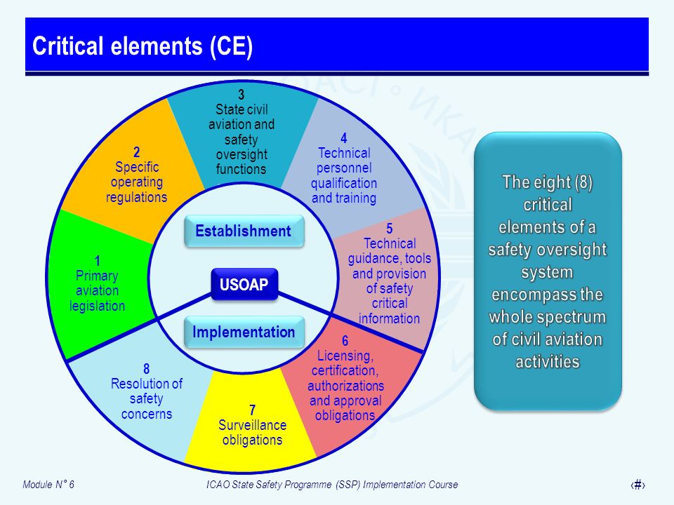 Critical elements (CE)