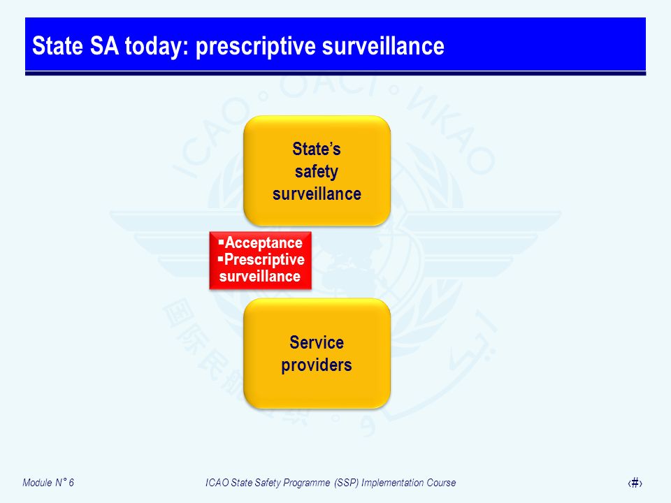 State SA today: prescriptive surveillance