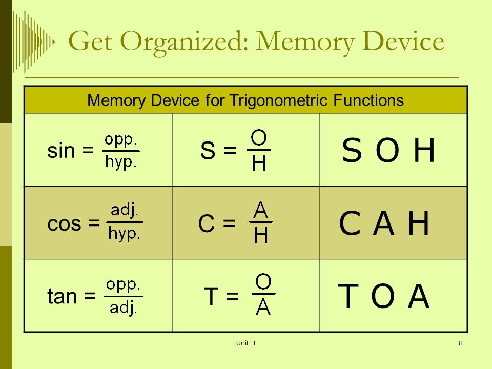 Get Organized: Memory Device
