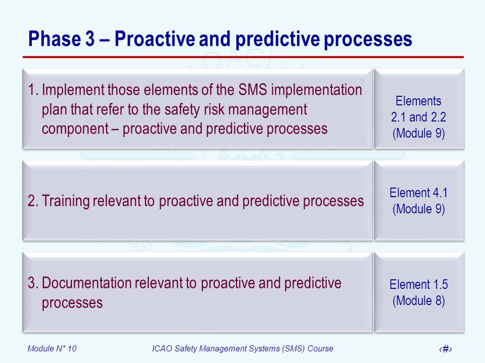 Phase 3 – Proactive and predictive processes
