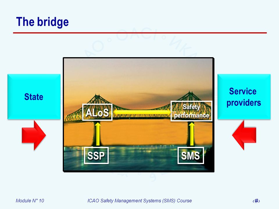 The bridge SSP State Service providers SMS ALoS Safety performance