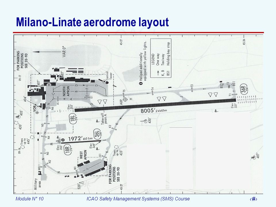 Milano-Linate aerodrome layout