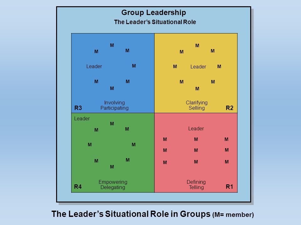 The Leader’s Situational Role