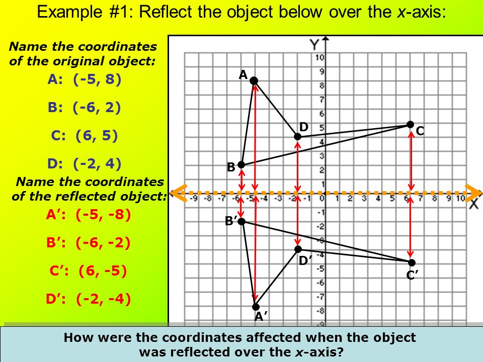 Example #1: Reflect the object below over the x-axis: