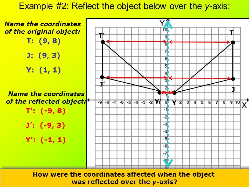 Example #2: Reflect the object below over the y-axis: