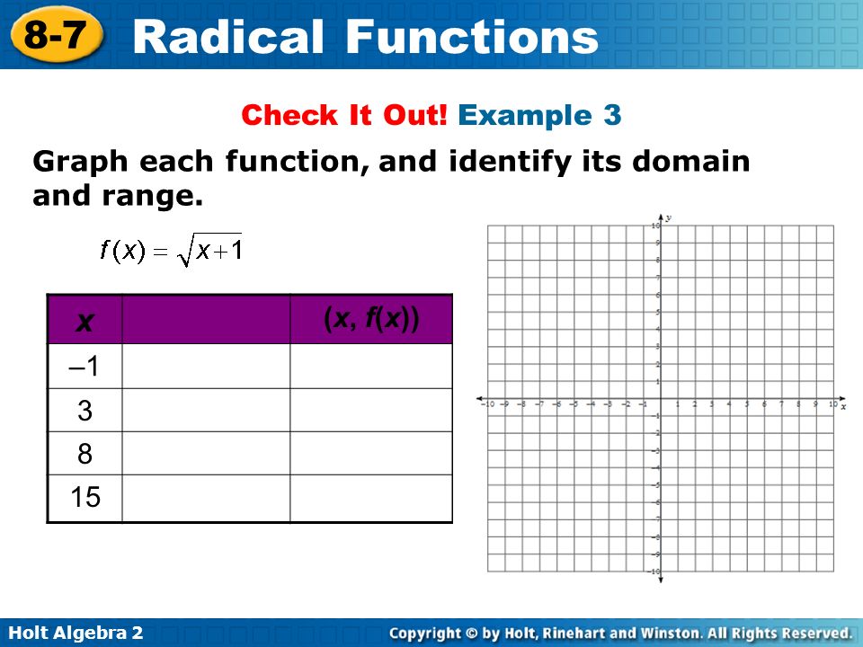 Check It Out! Example 3 Graph each function, and identify its domain and range. x. (x, f(x)) –1.