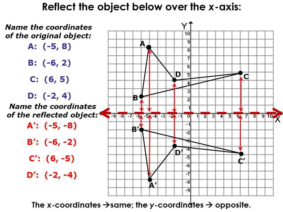 Reflecting Over The X Axis And Y Axis Ppt Video Online Download Reflecting Over The X Axis And Y Axis Ppt Video Online Download