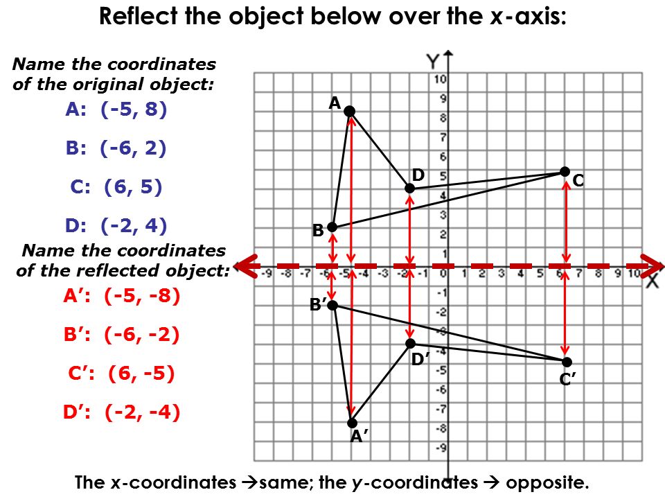 Reflecting Over The X Axis And Y Axis Ppt Video Online Download