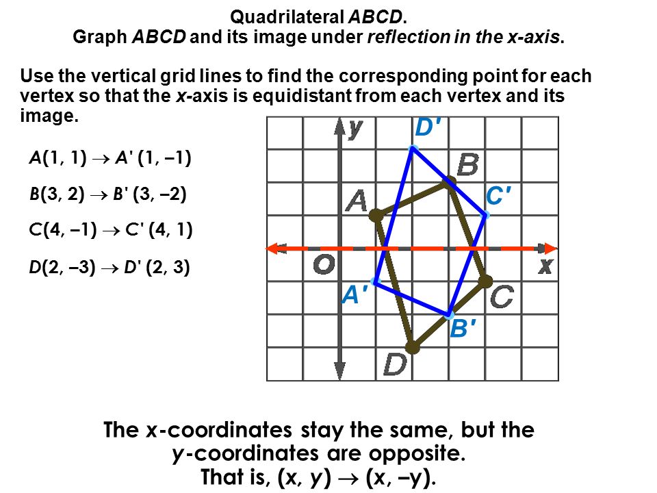 Quadrilateral ABCD. Graph ABCD and its image under reflection in the x-axis.
