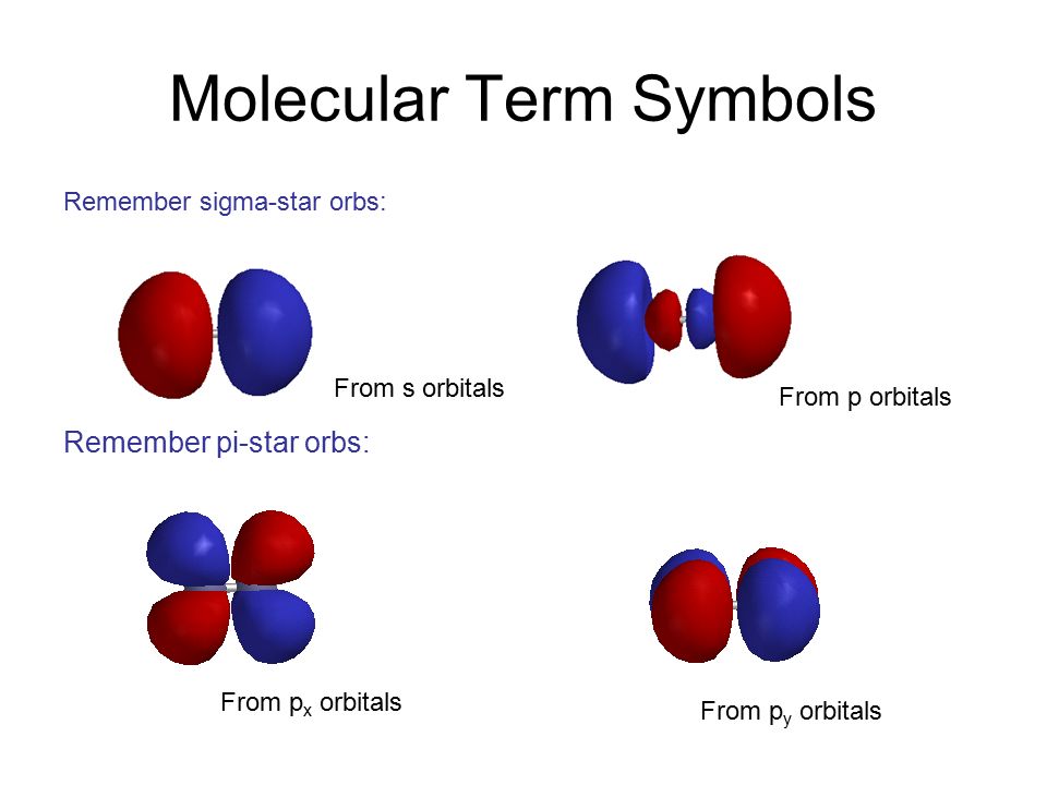 mo theory h2 and h2 solns ppt download mo theory h2 and h2 solns ppt download