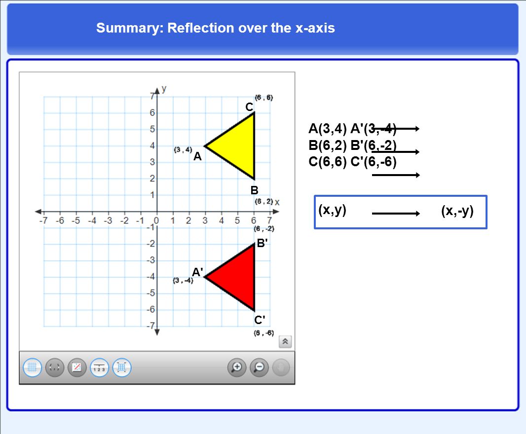 Reflection on the Coordinate Plane - ppt video online download