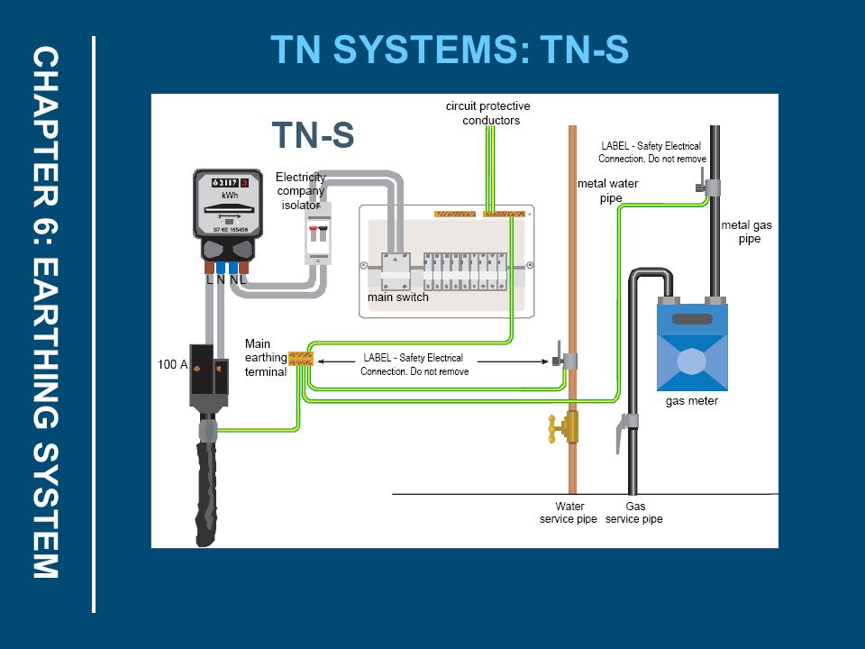 Earthing system