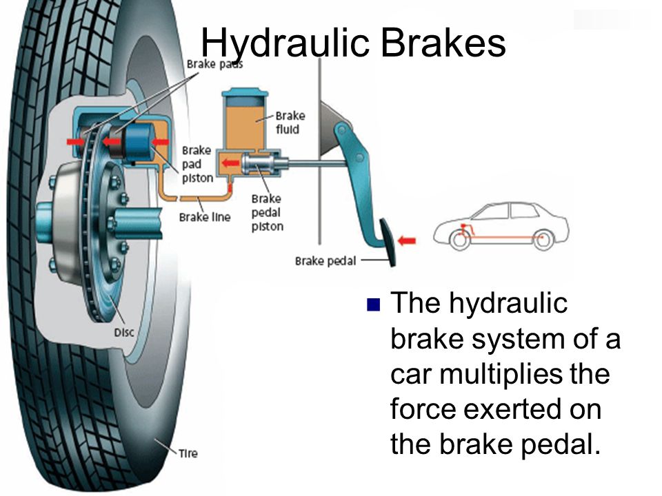 Hydraulic Brakes. 