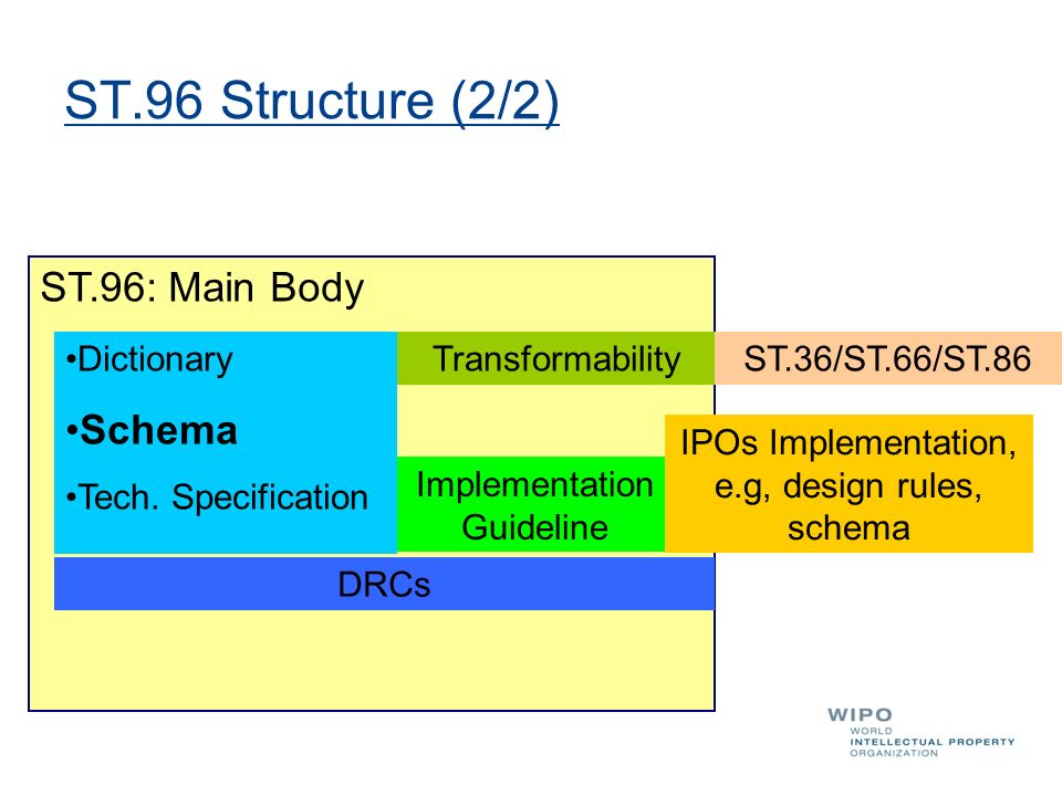 ST.96 Structure (2/2) ST.96: Main Body Schema Dictionary