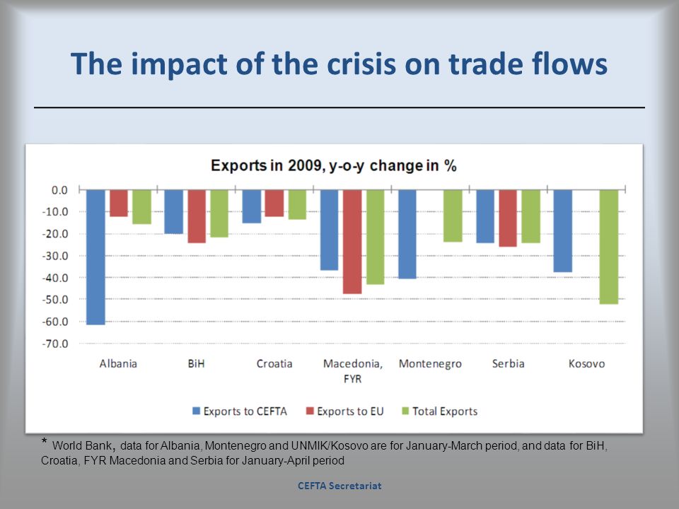 The impact of the crisis on trade flows
