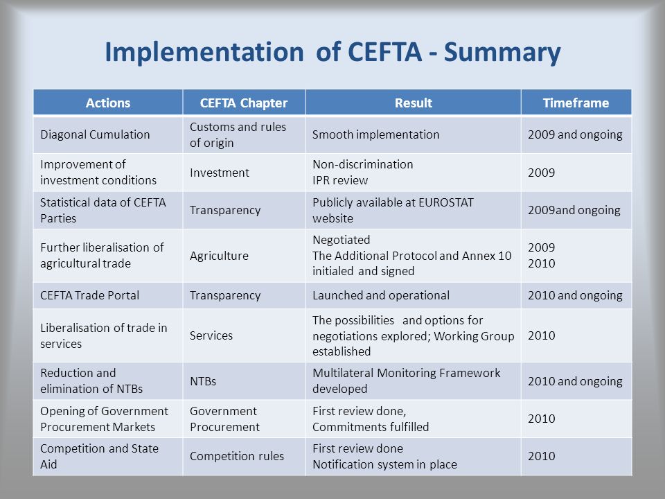 Implementation of CEFTA - Summary