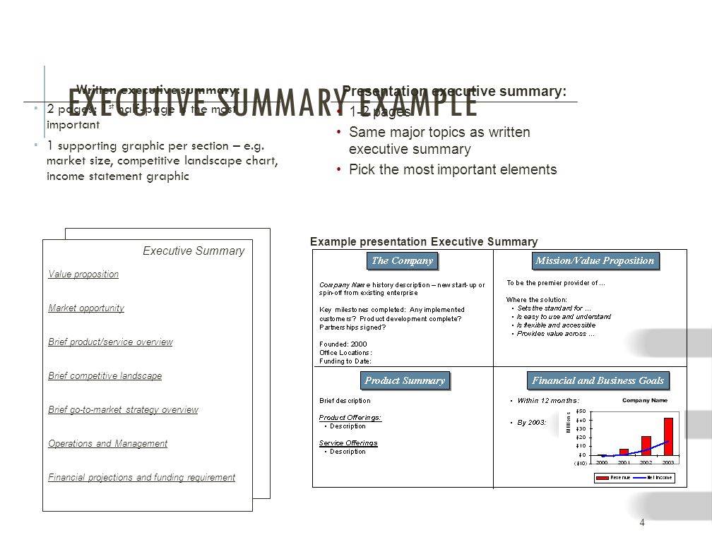 Executive Summary Chart