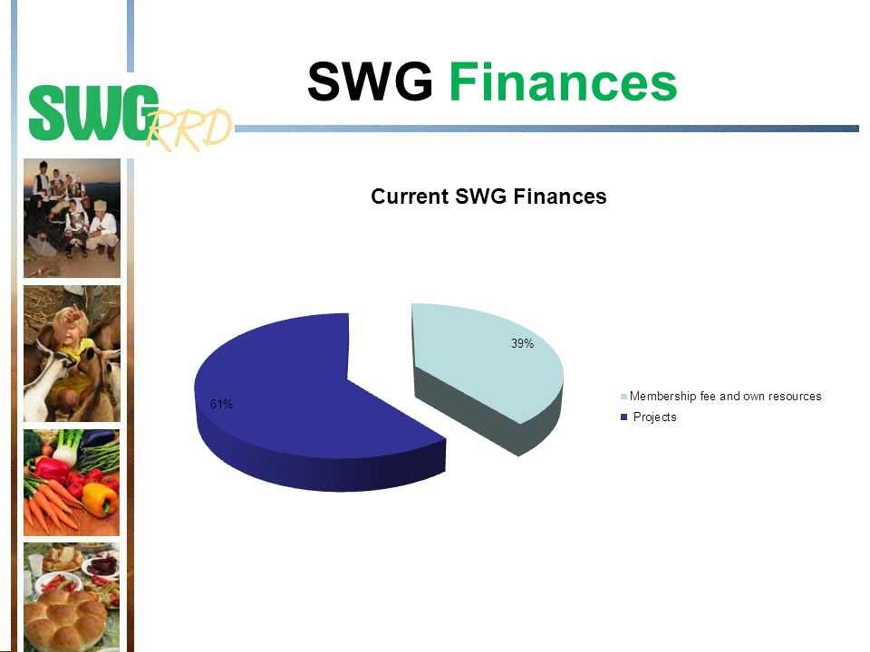 SWG Finances