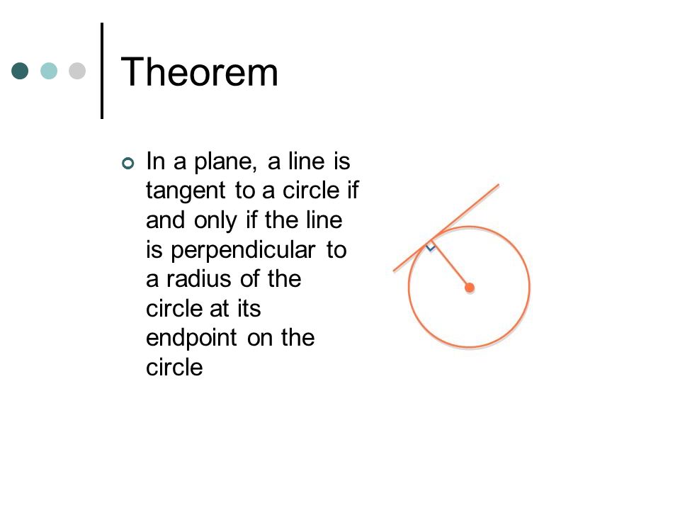 Theorem In a plane, a line is tangent to a circle if and only if the line is perpendicular to a radius of the circle at its endpoint on the circle.