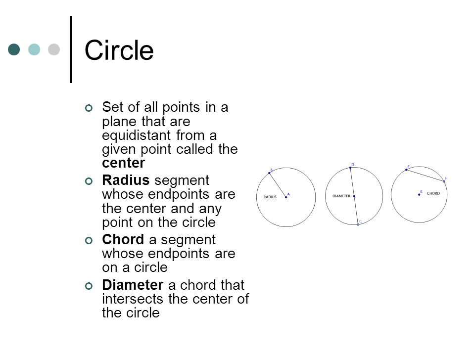 Circle Set of all points in a plane that are equidistant from a given point called the center.
