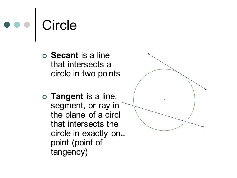 Circle Secant is a line that intersects a circle in two points