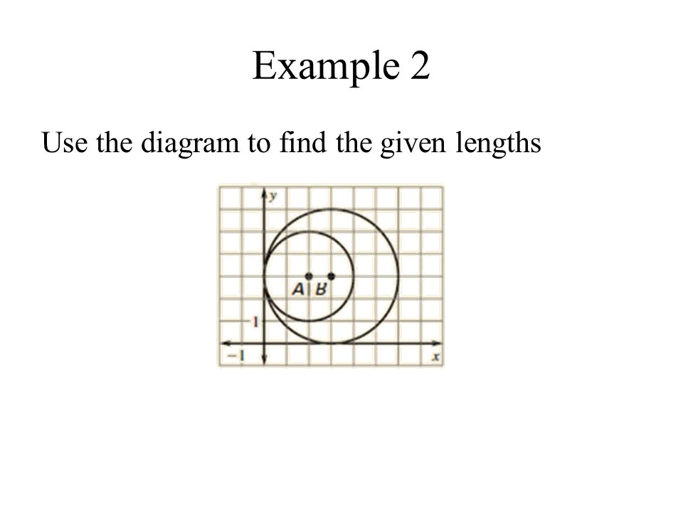 Example 2 Use the diagram to find the given lengths