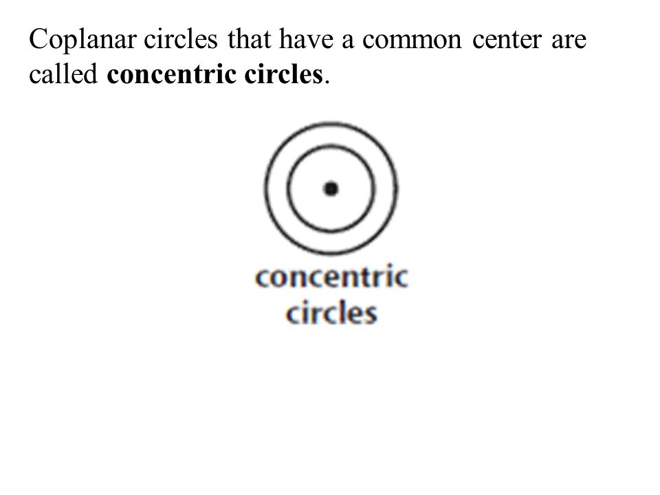 Coplanar circles that have a common center are called concentric circles.