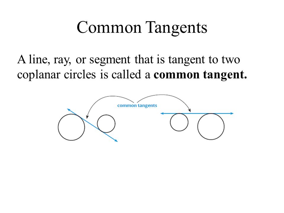 Common Tangents A line, ray, or segment that is tangent to two coplanar circles is called a common tangent.