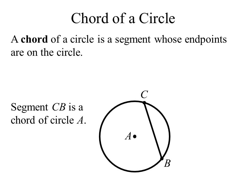 Chord of a Circle A chord of a circle is a segment whose endpoints are on the circle. C. Segment CB is a chord of circle A.
