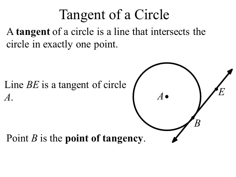 Tangent of a Circle A tangent of a circle is a line that intersects the circle in exactly one point.