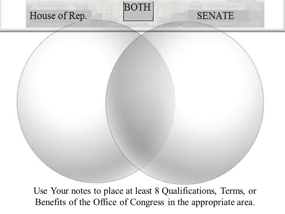 Use Your notes to place at least 8 Qualifications, Terms, or Benefits of the Office of Congress in the appropriate area.