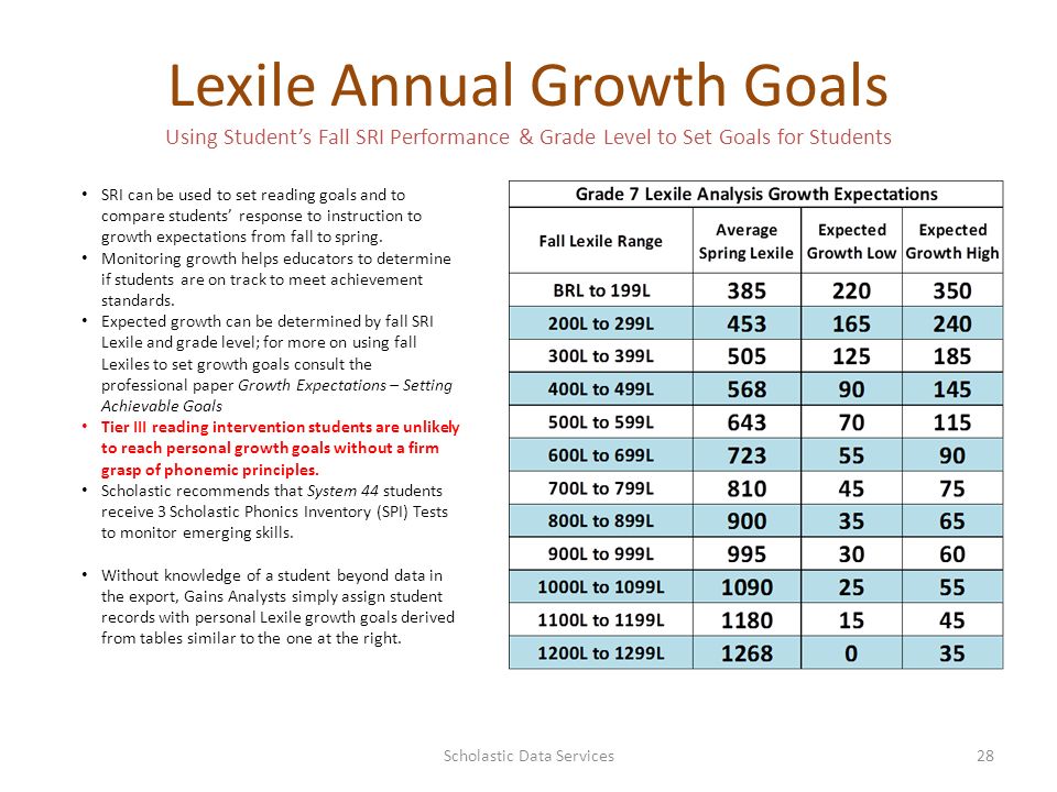 Sri Lexile Growth Chart