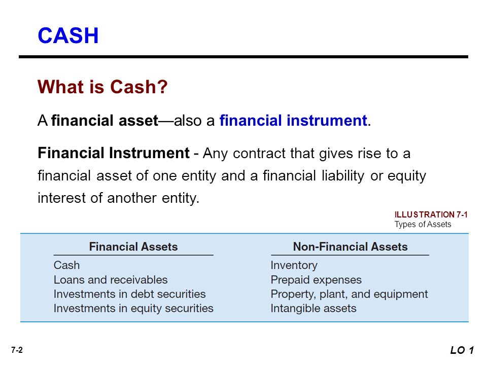 Chapter 7 Cash And Receivables Ppt Download