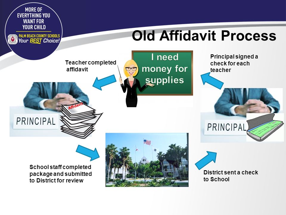Florida Teachers Classroom Supply Assistance Program Changes ppt video online download