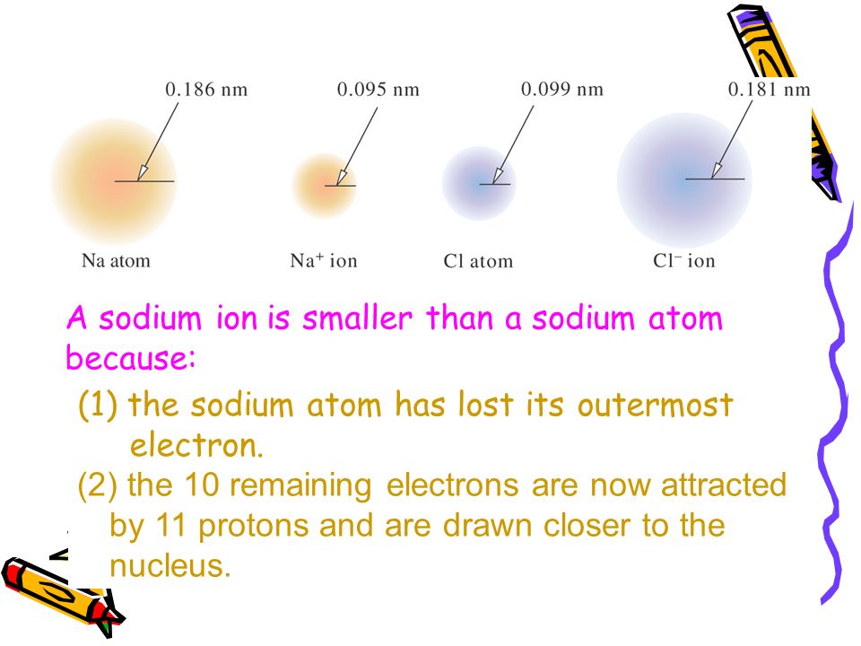 2) the 10 remaining electrons are now attracted by 11 protons and are drawn...