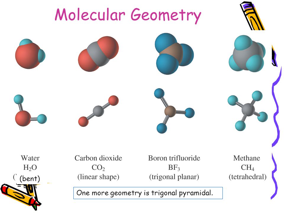 Molecular Geometry (bent) = bent. 