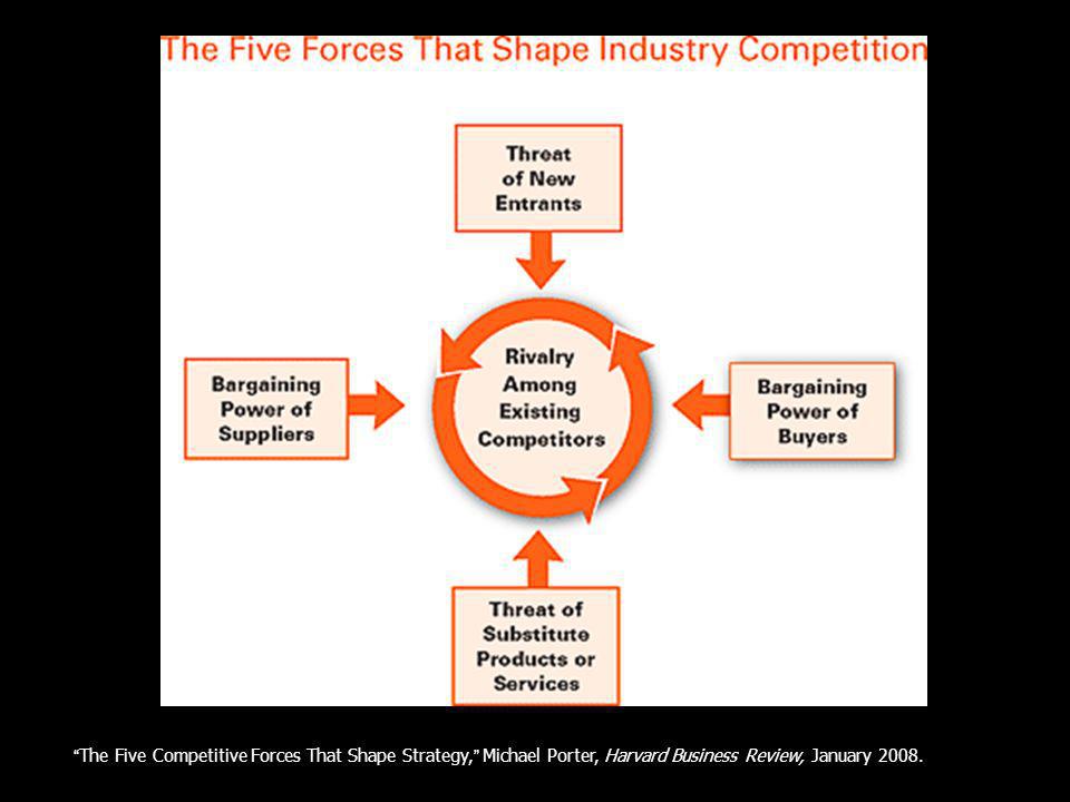 five forces that shape strategy