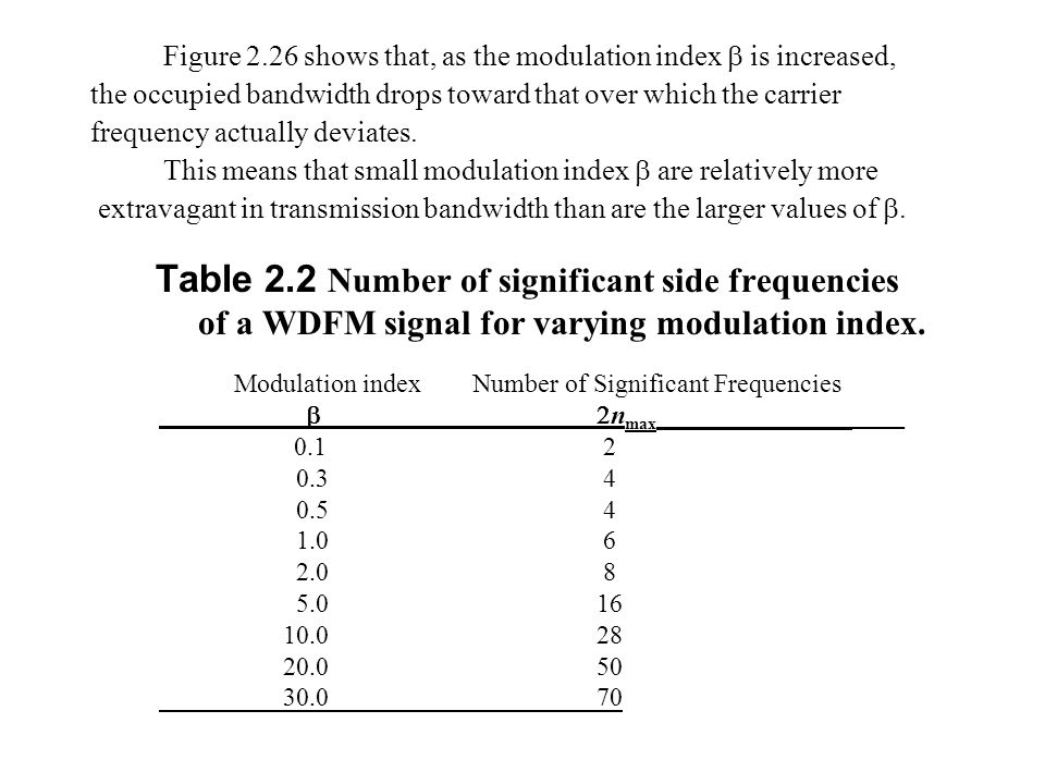 Table 2.2 Number of significant side frequencies