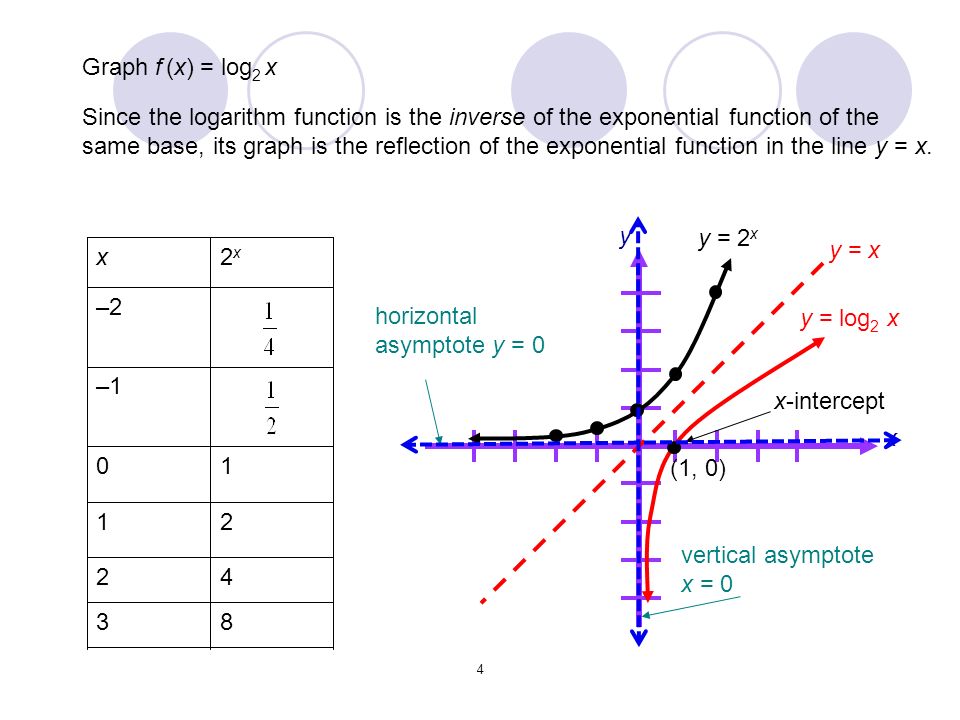 График функции y 5 4 x b