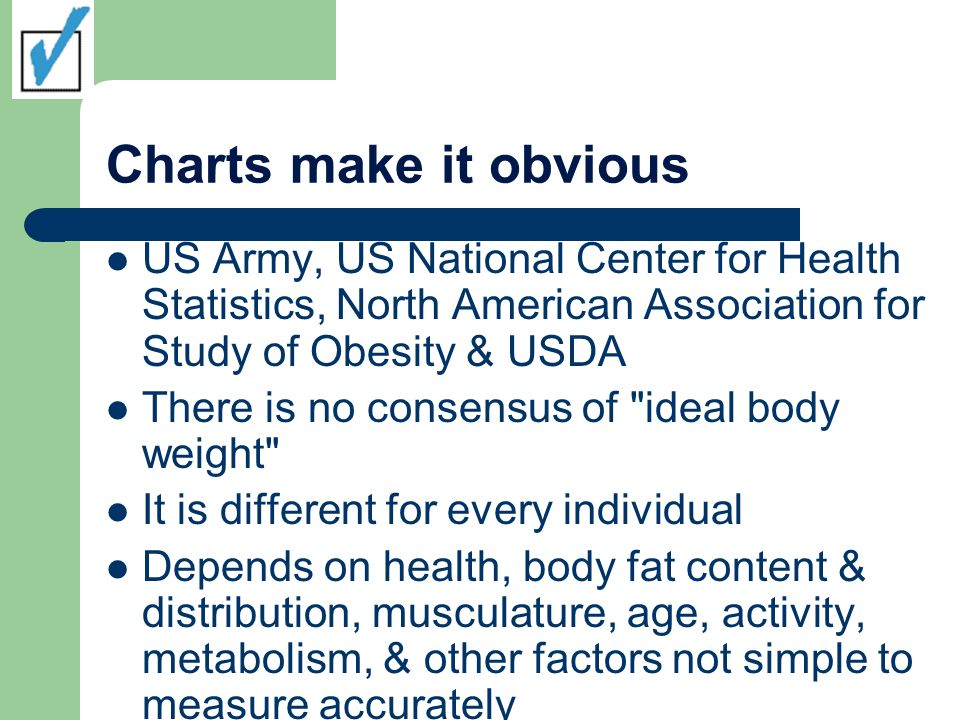 American Health Association Weight Chart