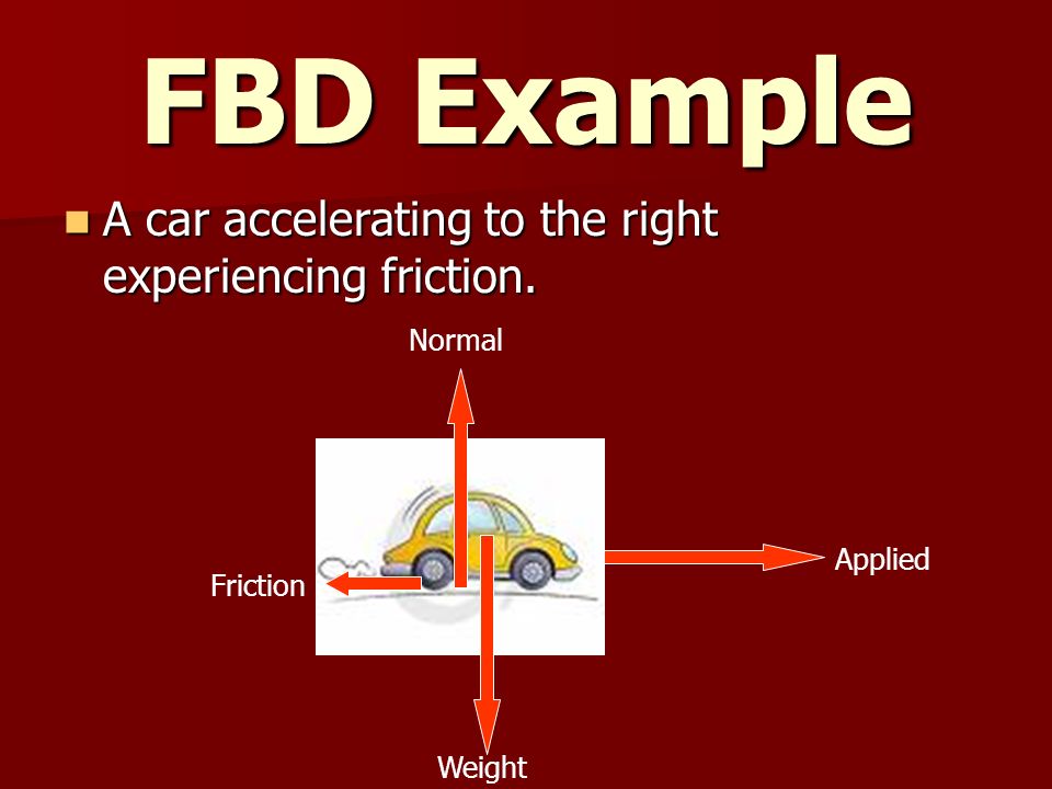FBD Example A car accelerating to the right experiencing friction.