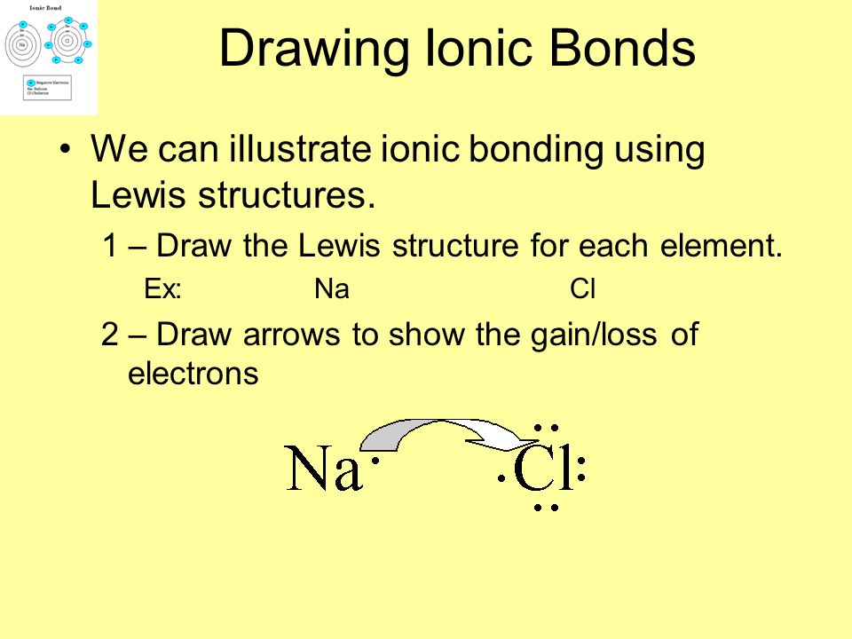 Drawing Ionic Bonds We can illustrate ionic bonding using Lewis structures. 1 – Draw the Lewis structure for each element.