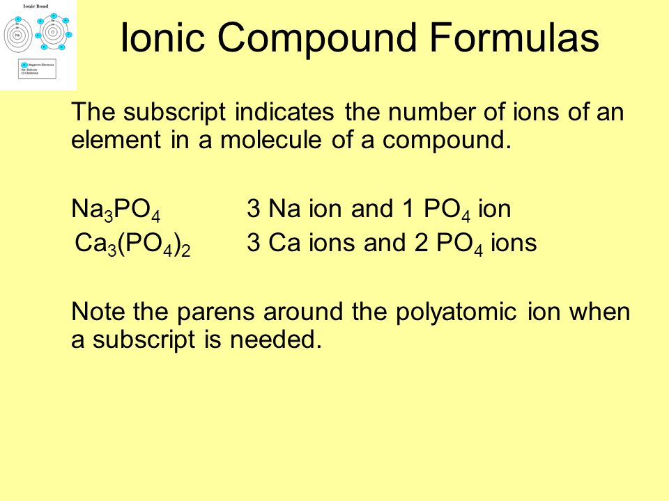 Ionic Compound Formulas