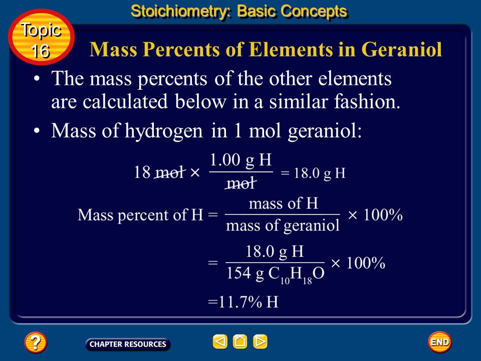 Mass Percents of Elements in Geraniol