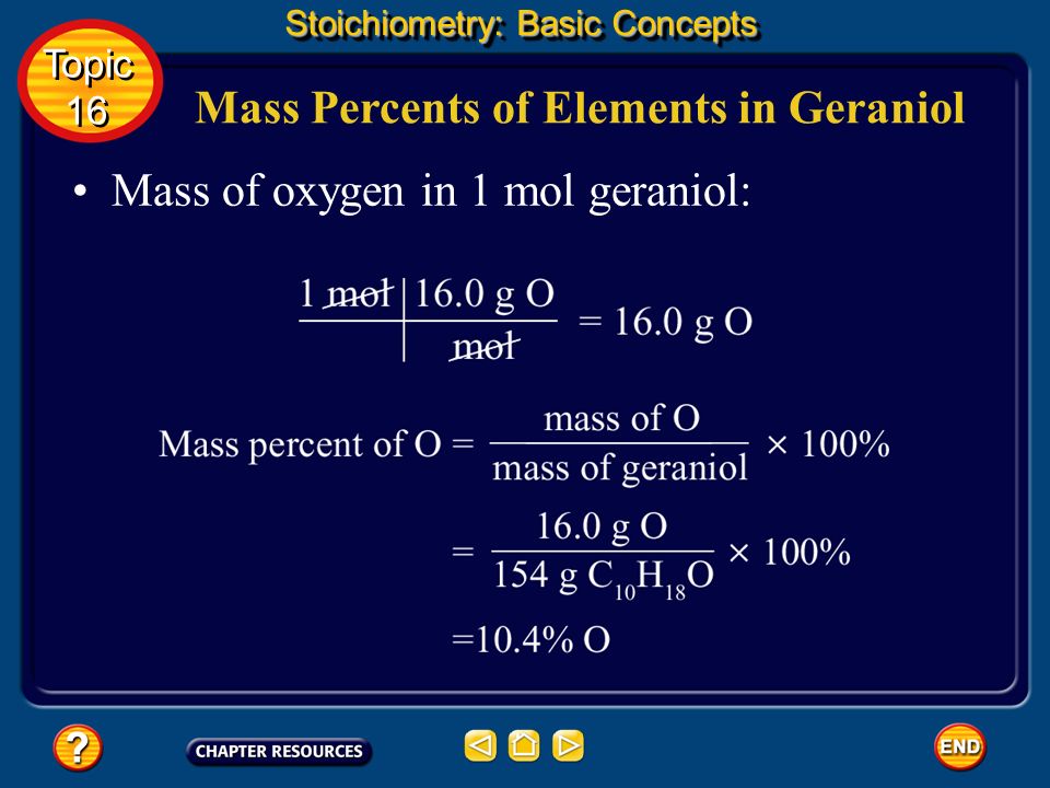 Mass Percents of Elements in Geraniol