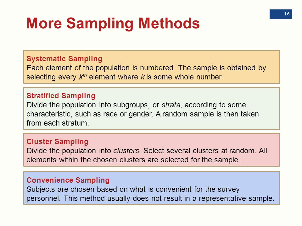 More Sampling Methods Systematic Sampling