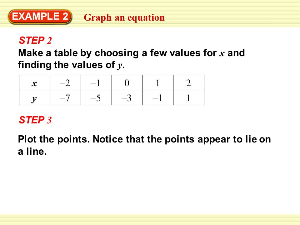 Lesson 32 Graph Linear Equations Essential Question How Do