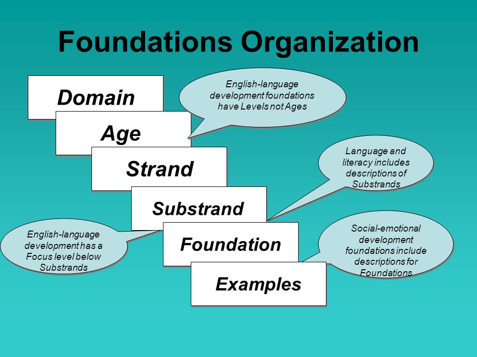 Foundations Organization