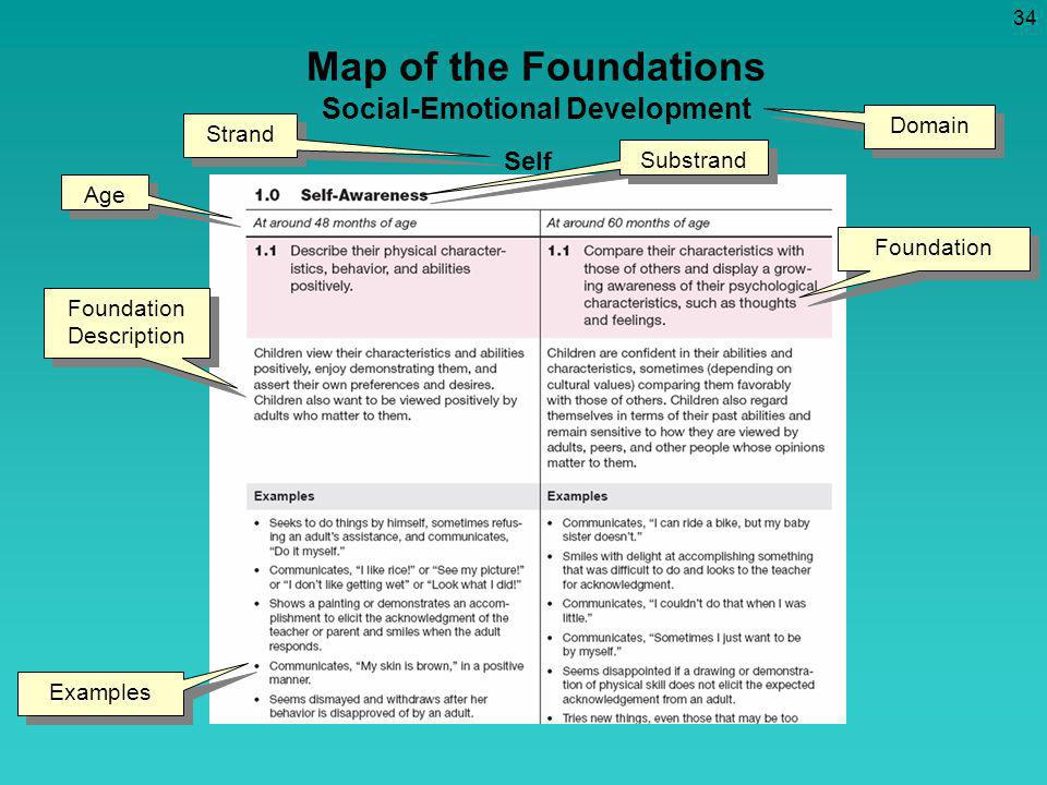 Map of the Foundations Social-Emotional Development