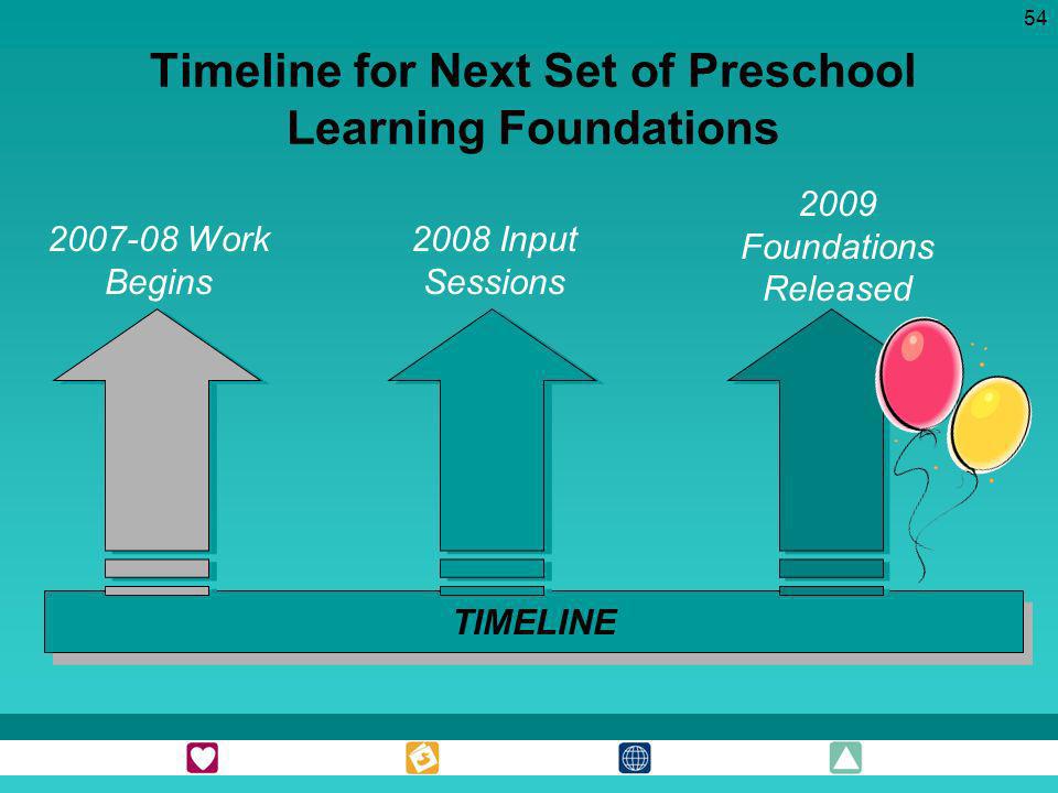 Timeline for Next Set of Preschool Learning Foundations